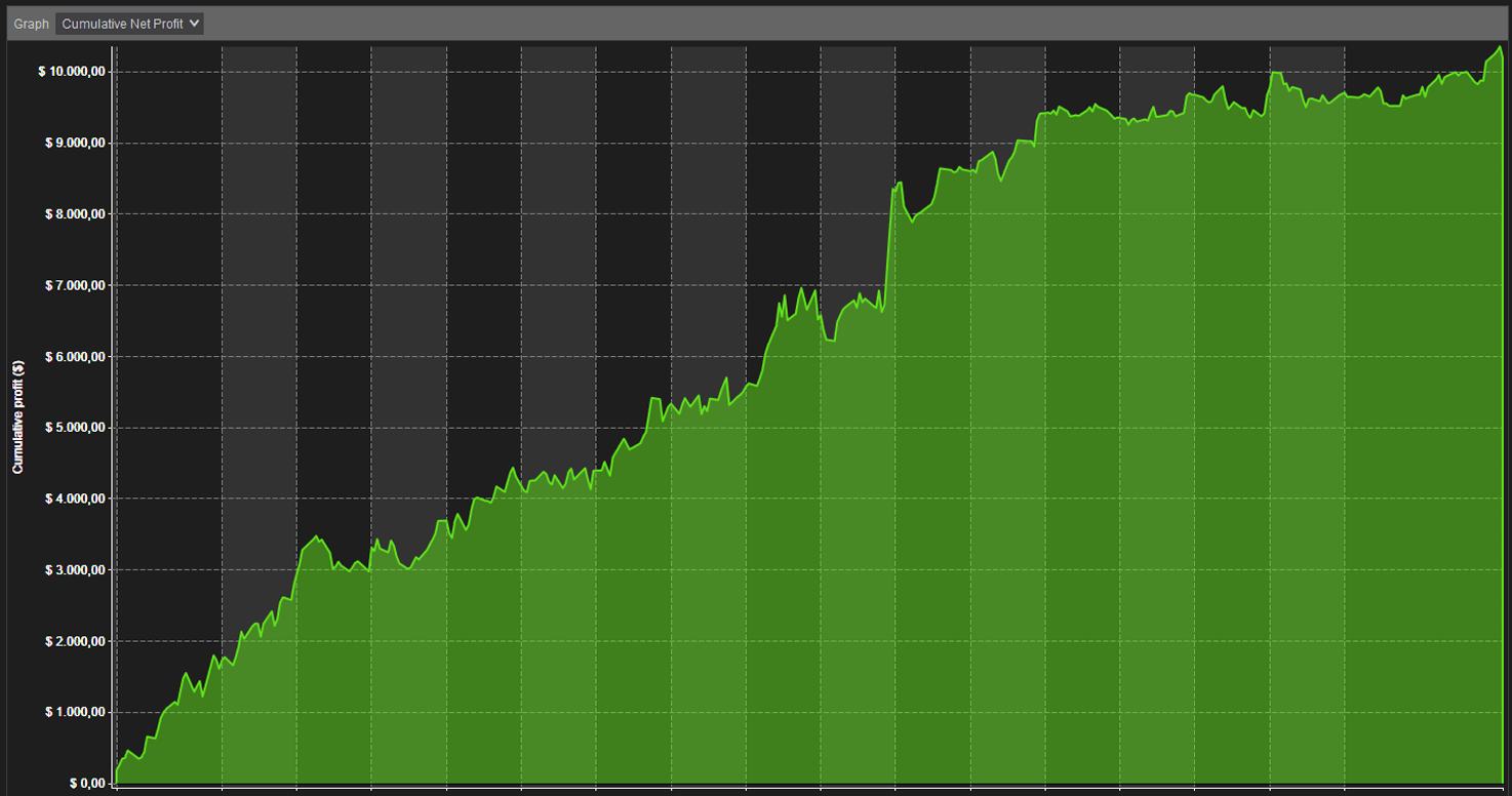 NinjaBot AI - Volatility